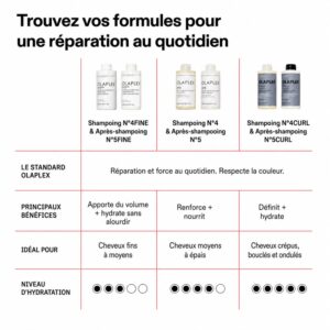 Après-shampoing Olaplex cheveux bouclés - • Olaplex 5 Curl Bond Shaper™ Après-shampoing Olaplex cheveux bouclés - • Olaplex 5 Curl Bond Shaper™