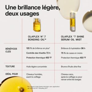 Olaplex 7 Shine Serum Oil Mist Olaplex 7 Shine Serum Oil Mist