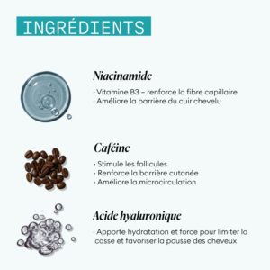 Après-shampoing Anti-âge Nioxin
